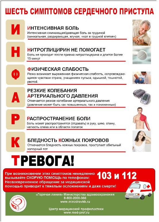 Шесть симптомов сердечного приступа